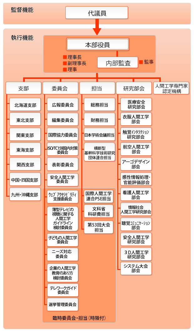 member-120111