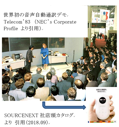 世界初の音声自動通訳デモ Telecom’83（NEC’s Corporate Profileより引用）　SOURCENEXT 社店頭カタログより引用（2018.09）