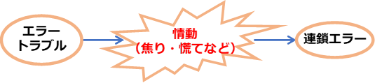 エラーの連鎖の起こり方