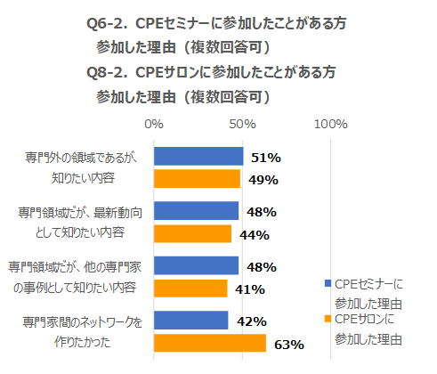 Q6-2, Q8-2