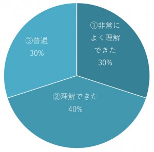 名称未設定 3