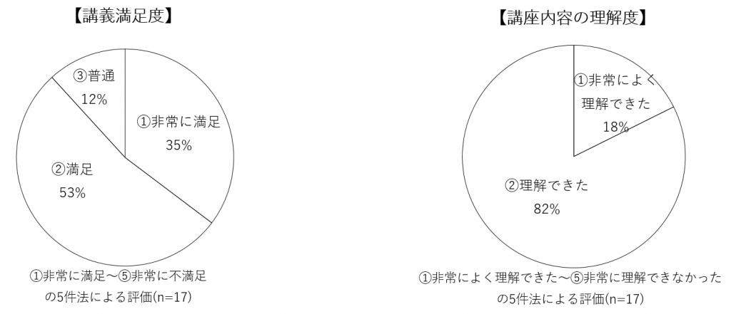 アンケート_kanda