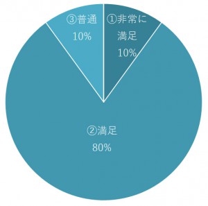 名称未設定 2