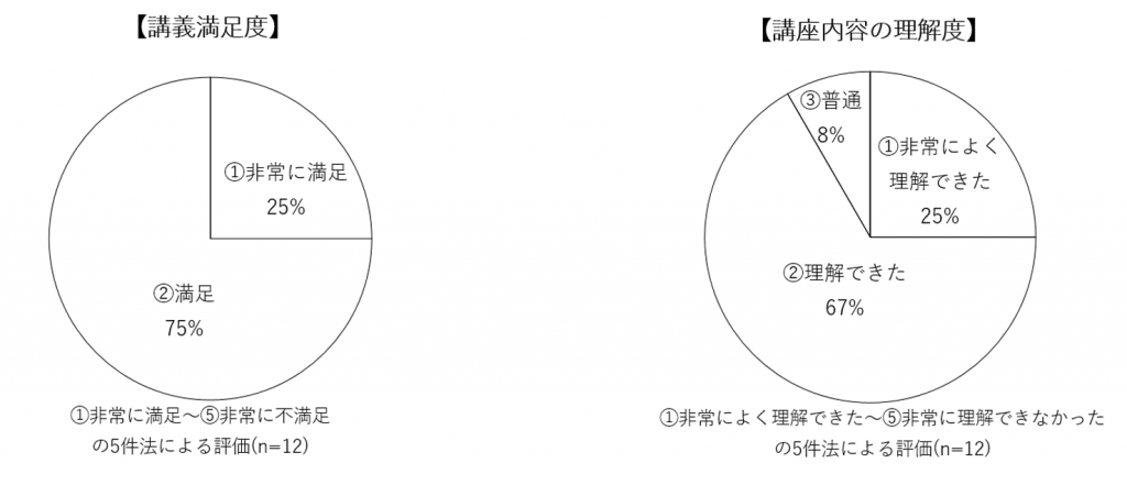 アンケート10