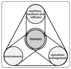 Human-centered design principles (ISO11064-1(JIS Z8503-1)Extract from 'Part 1: Principles for designing a control center in Ergonomics - designing a control center')