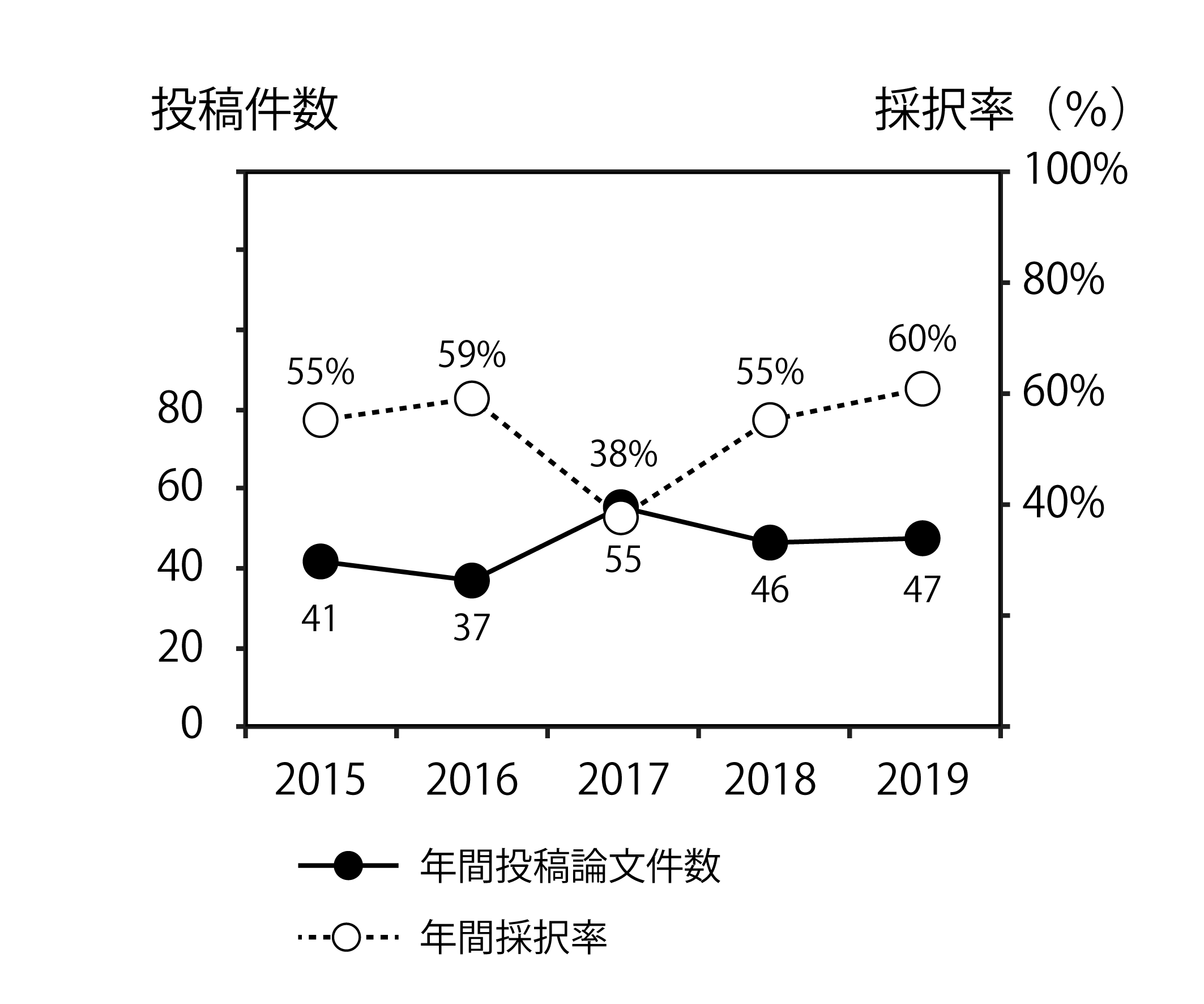 論文投稿 Jes 一般社団法人 日本人間工学会 Japan Ergonomics Society